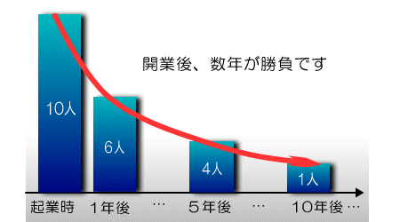 東久留米,税理士,開業支援