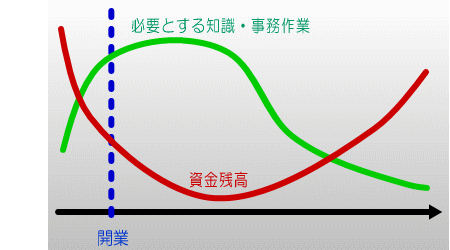 東久留米,税理士,開業支援